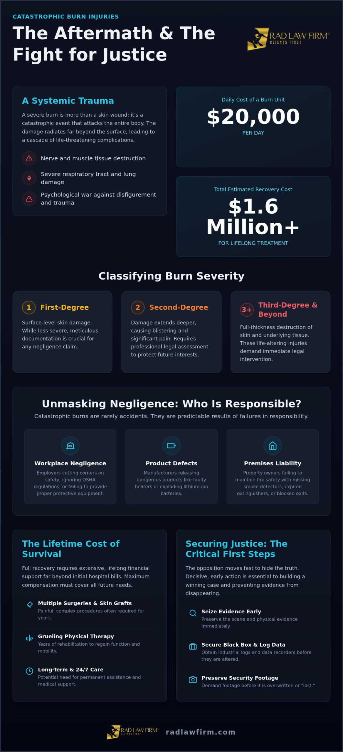 Burn Injury Lawyer: Relentless Advocacy for Catastrophic Injury Victims