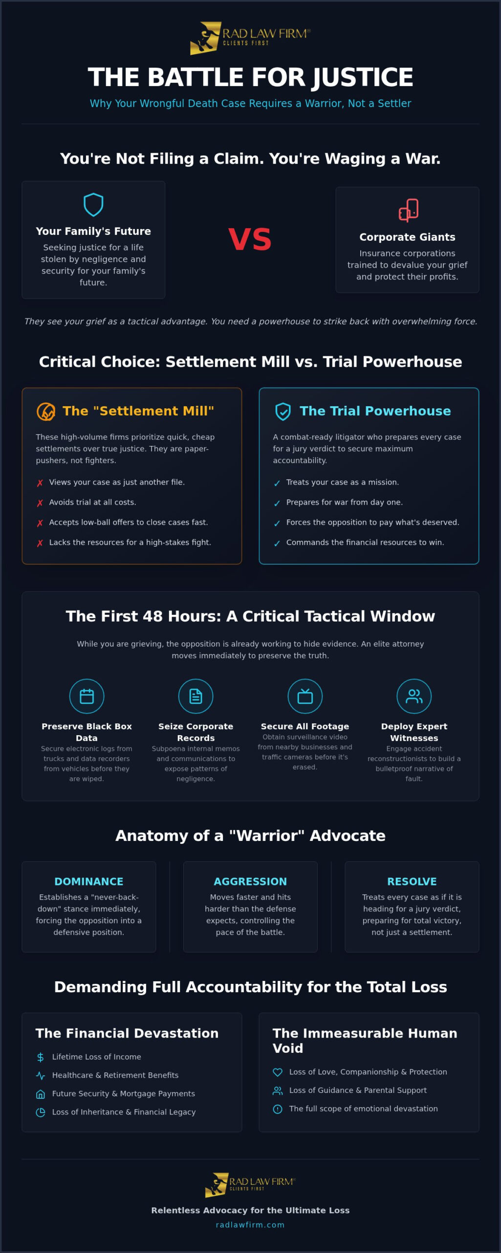 Wrongful Death Attorney: How to Choose a Warrior for Your Family’s Justice