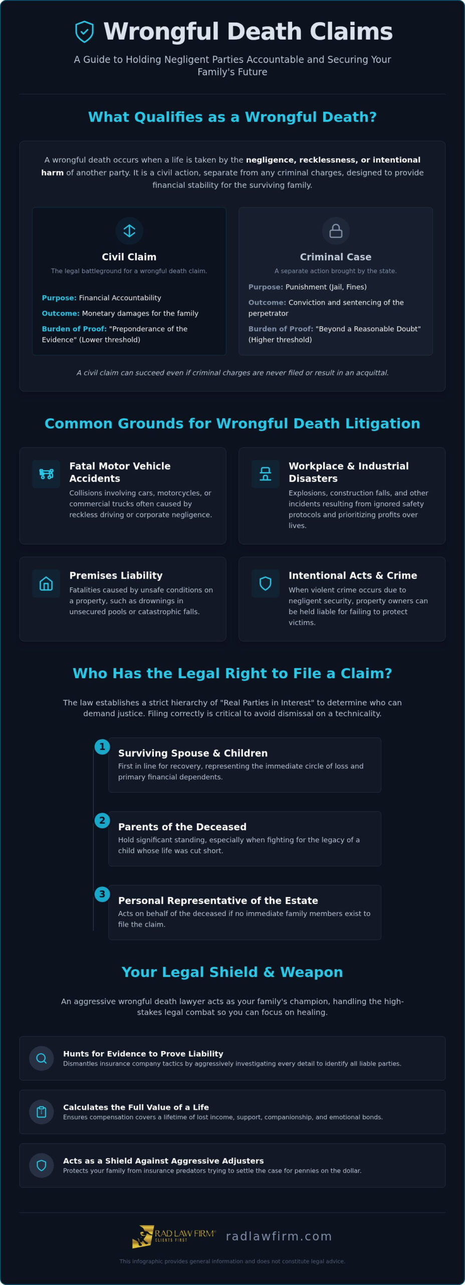 Wrongful Death Claim Lawyer: Fighting for Justice and Accountability
