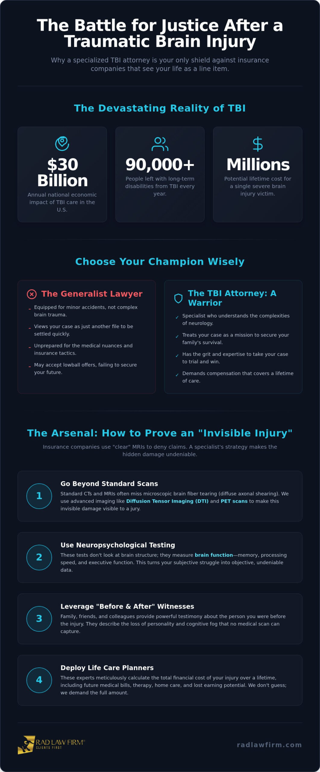 Traumatic Brain Injury Attorney: A Warrior’s Guide to Securing Your Future