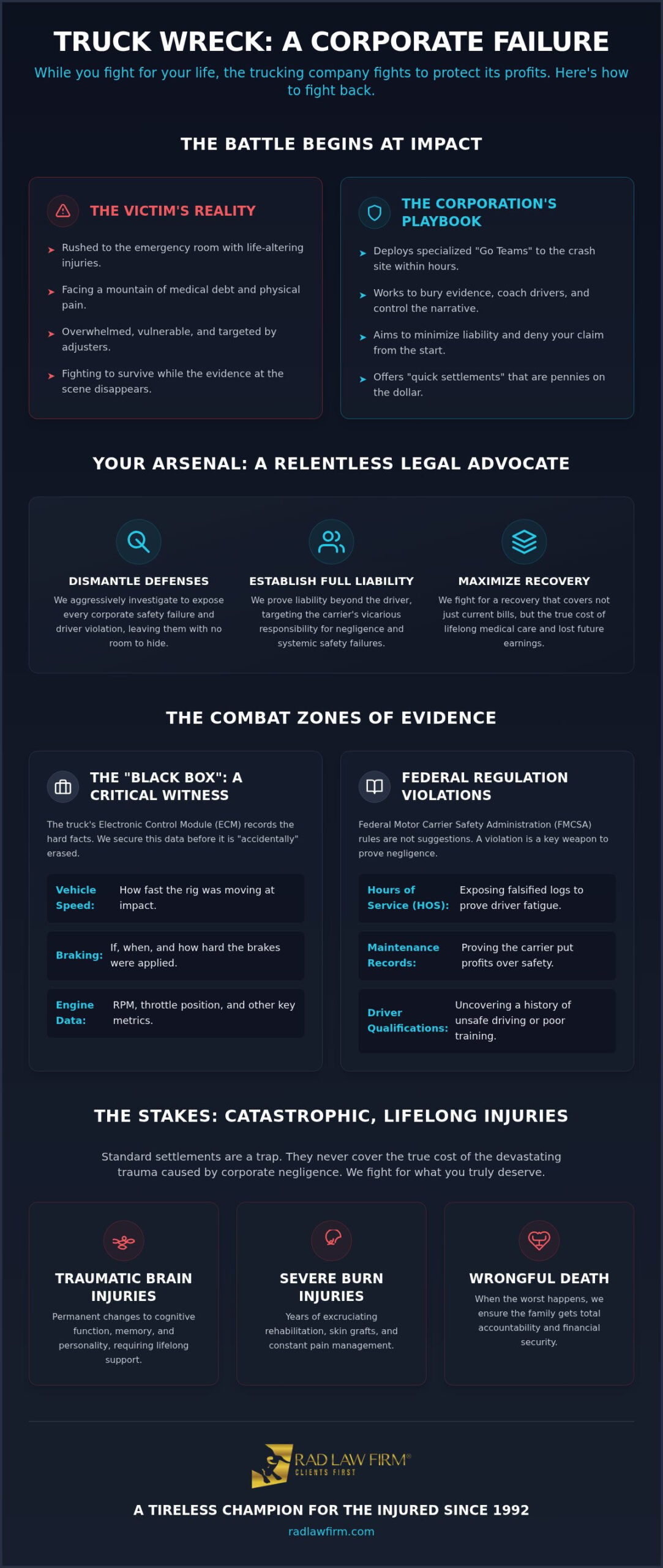 Truck Accident Lawyer Dallas: Relentless Representation for Catastrophic Wrecks