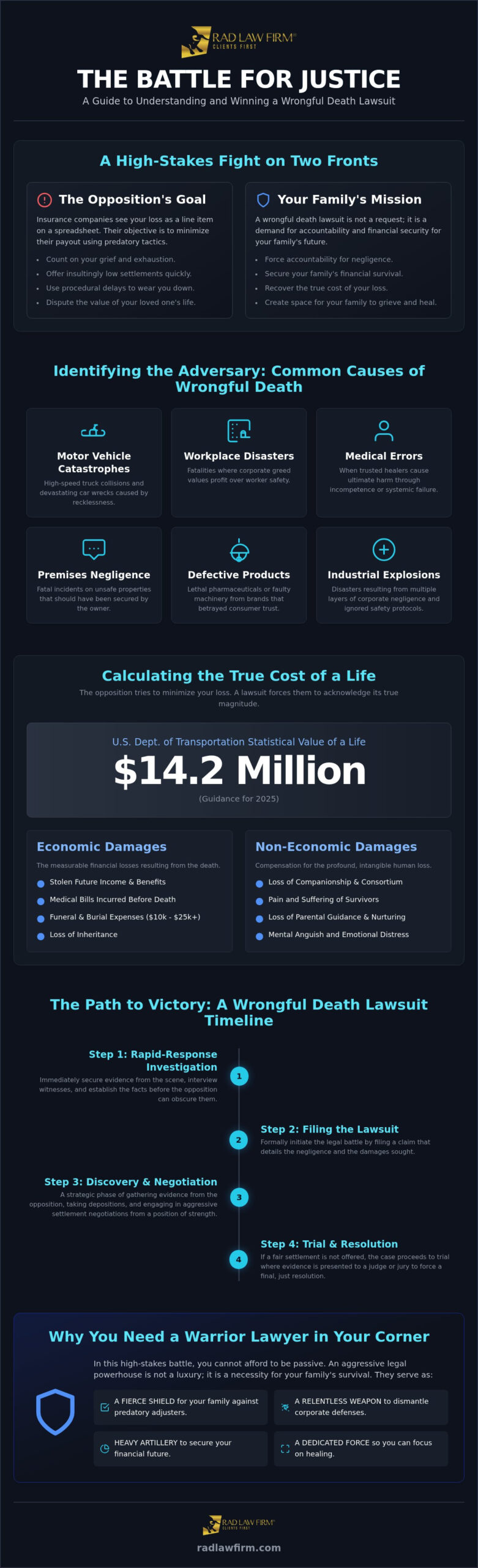 Wrongful Death Lawsuit Lawyer: Fighting for the Justice Your Family Deserves